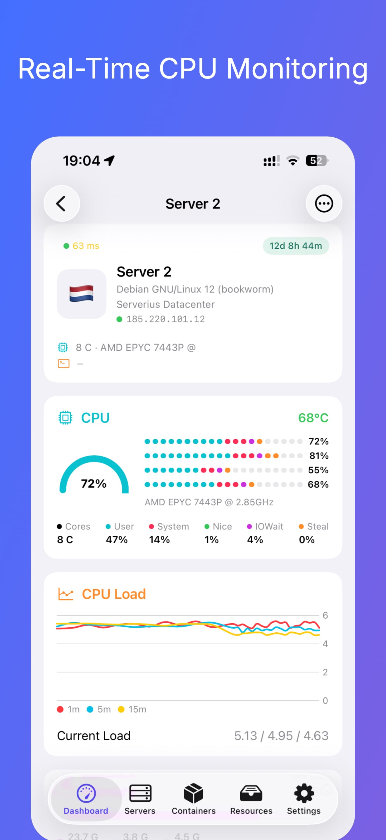 ChibyooShell — CPU monitoring