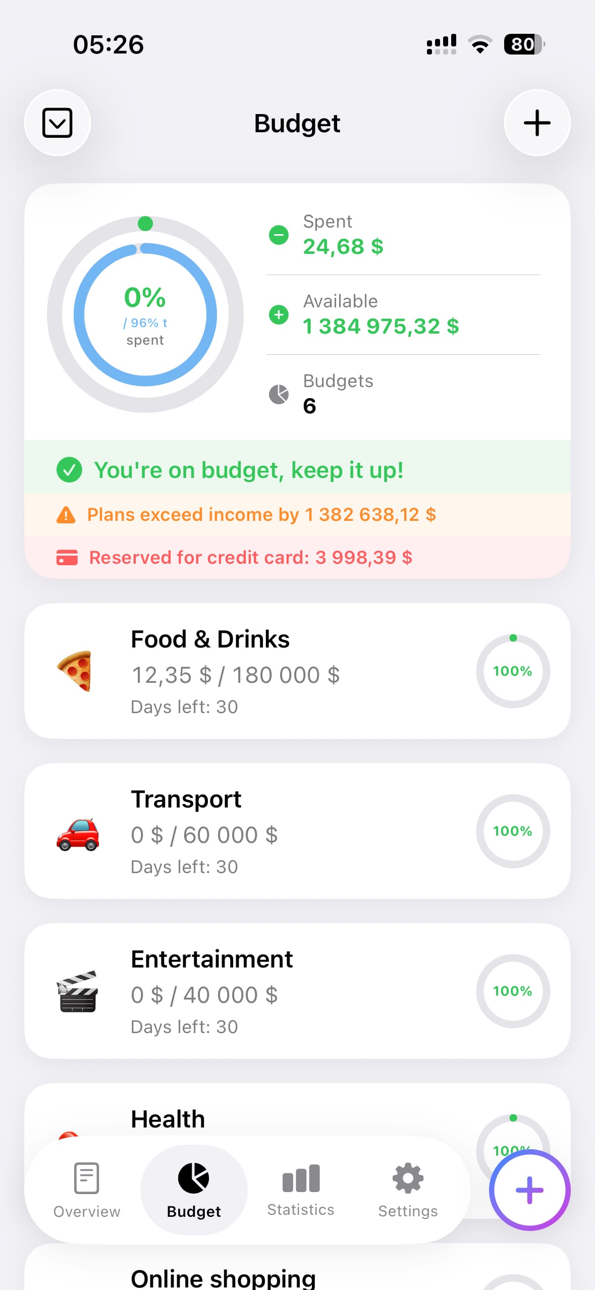 Budgets