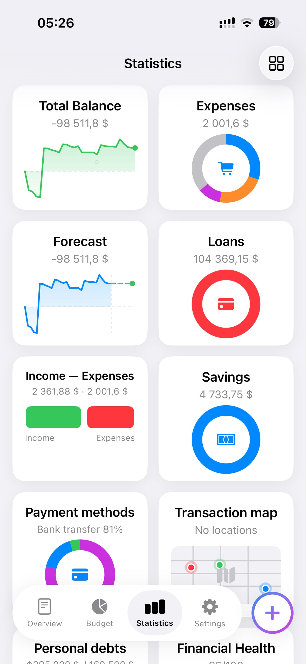 Analytics dashboard