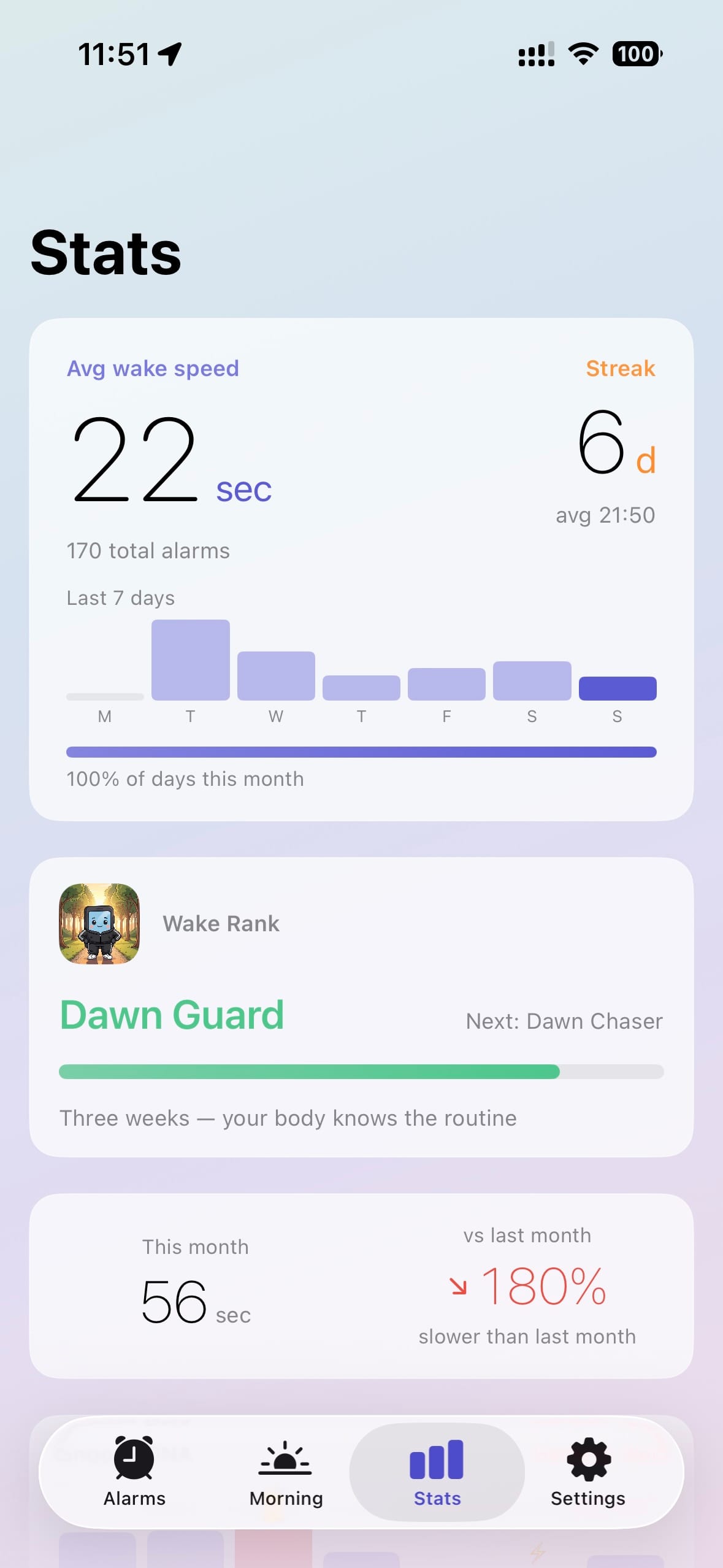 ChibyooAlarm — stats